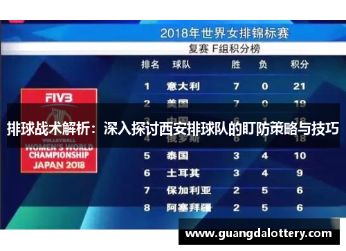 排球战术解析：深入探讨西安排球队的盯防策略与技巧