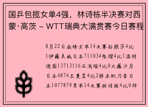 国乒包揽女单4强，林诗栋半决赛对西蒙·高茨 - WTT瑞典大满贯赛今日赛程出炉
